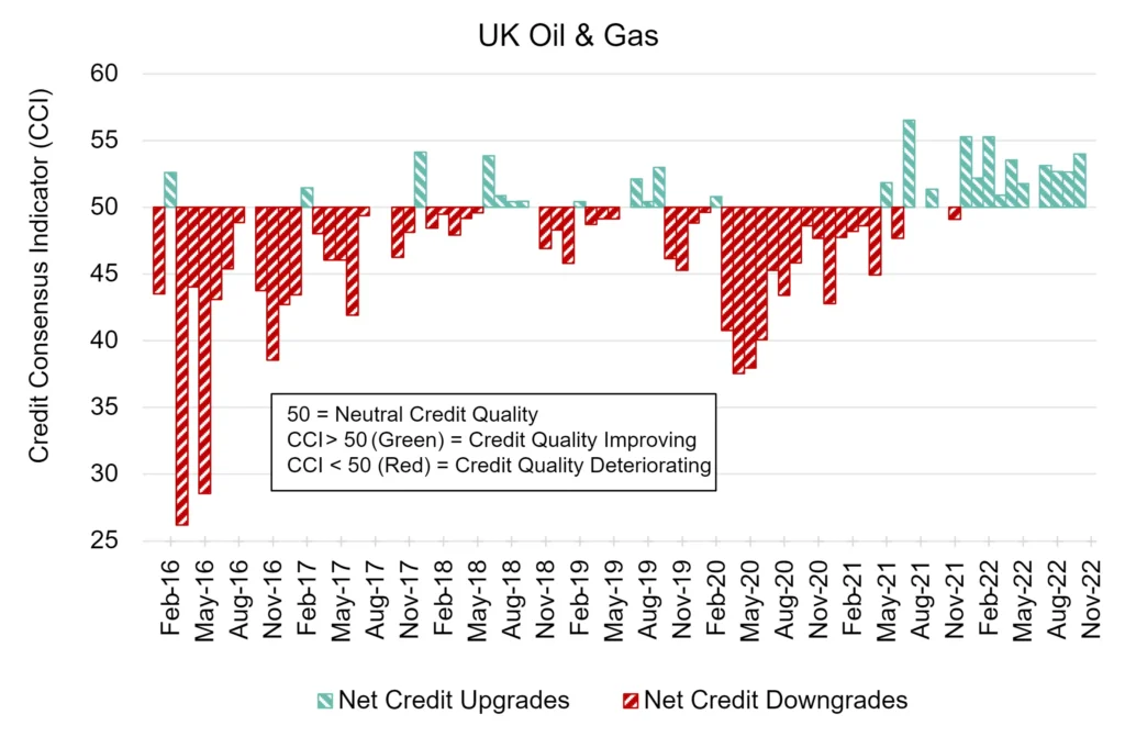 CreditBenchmark.com