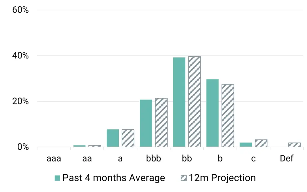 CreditBenchmark.com