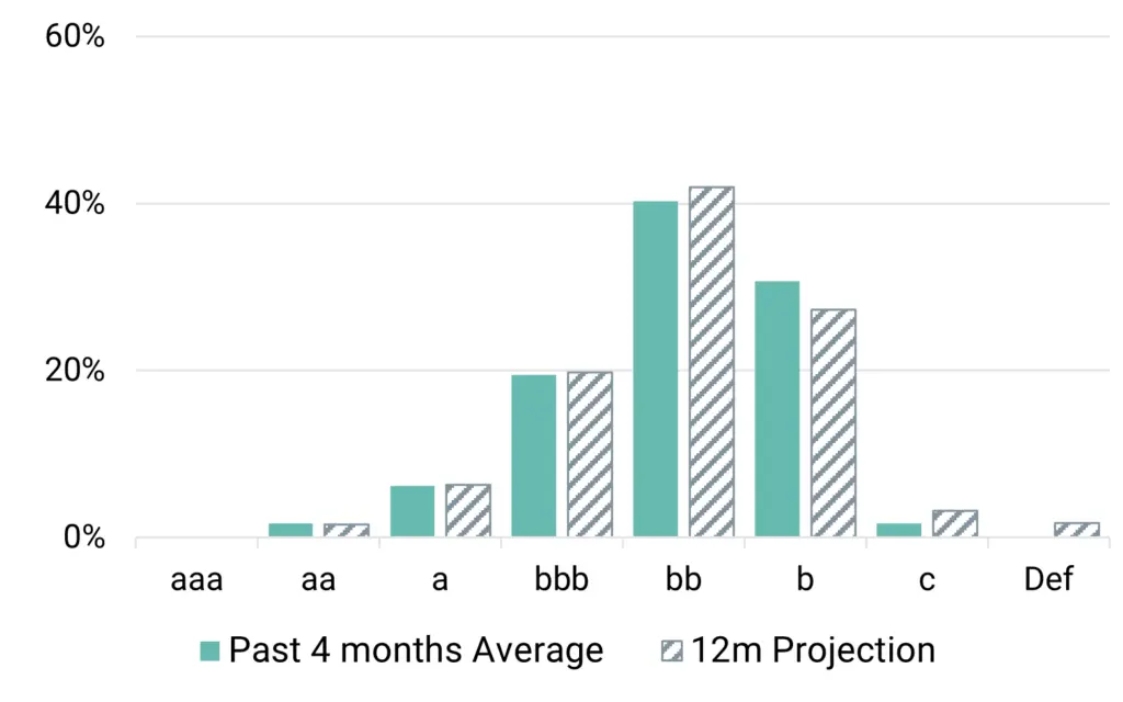 CreditBenchmark.com