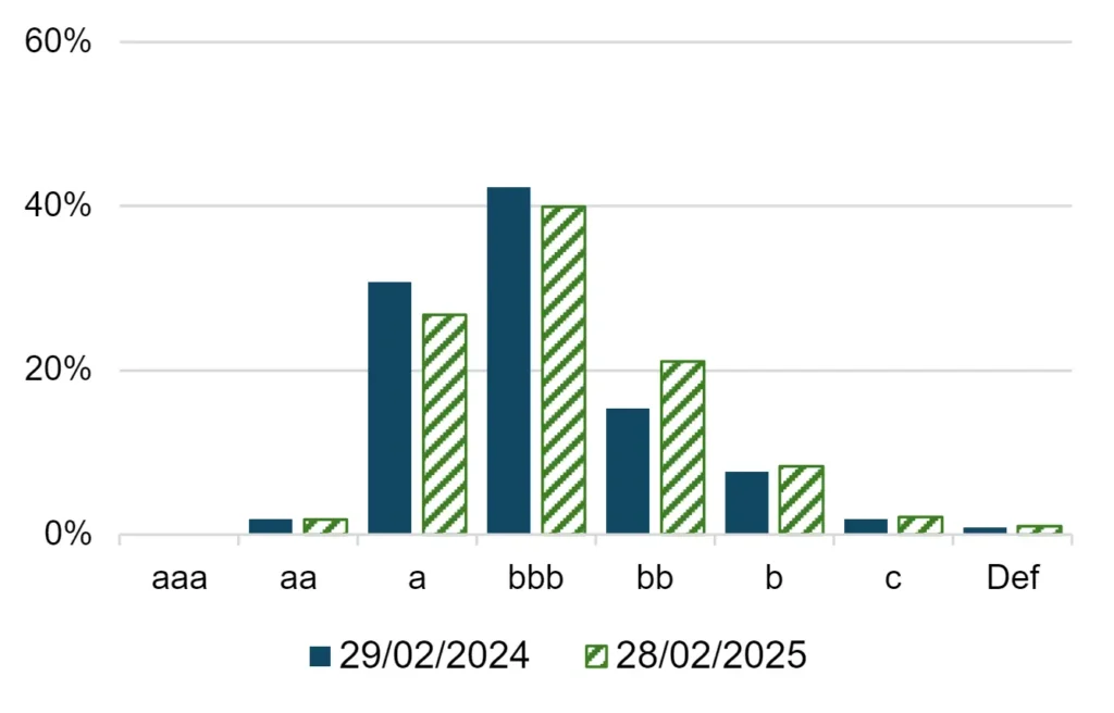 CreditBenchmark.com