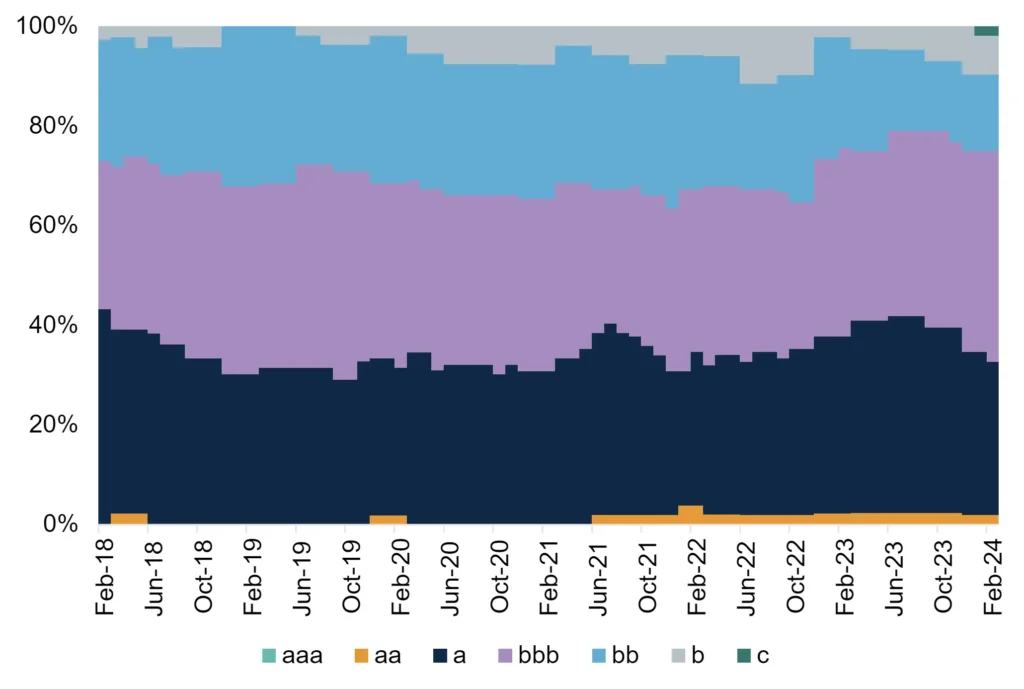 CreditBenchmark.com