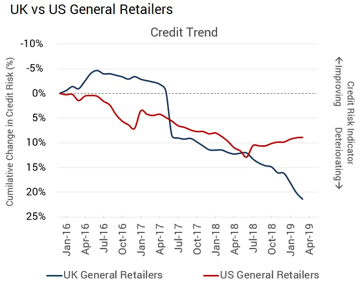 CreditBenchmark.com