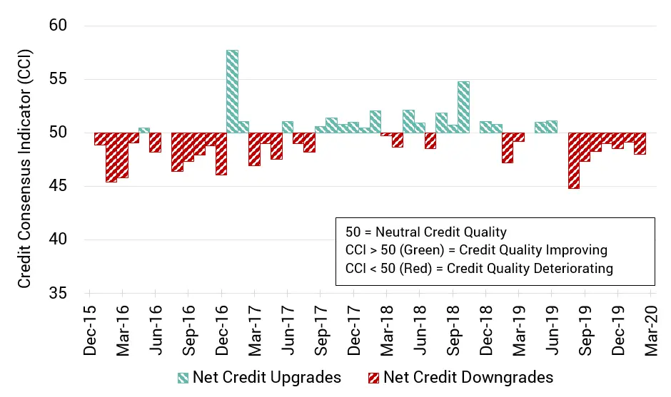 CreditBenchmark.com