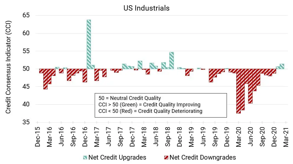 CreditBenchmark.com