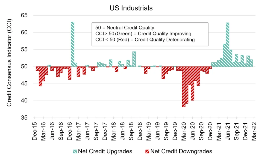 CreditBenchmark.com