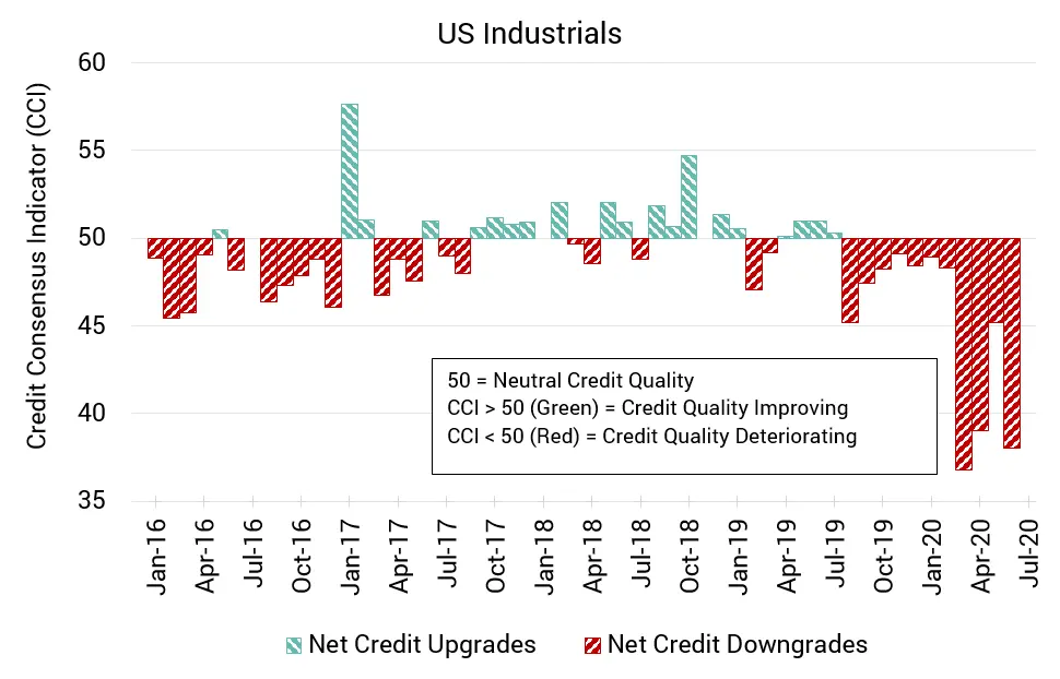 CreditBenchmark.com