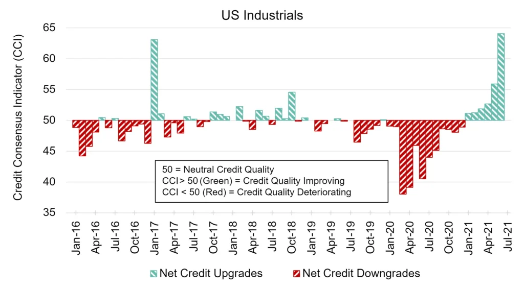 CreditBenchmark.com