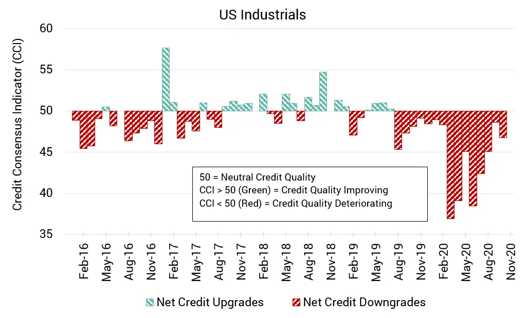 CreditBenchmark.com