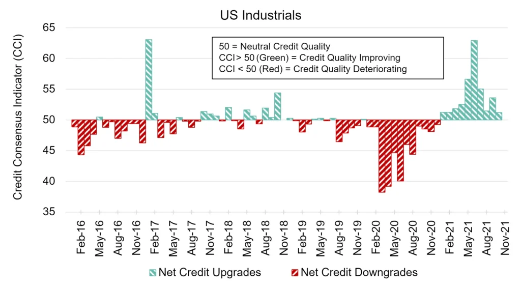 CreditBenchmark.com