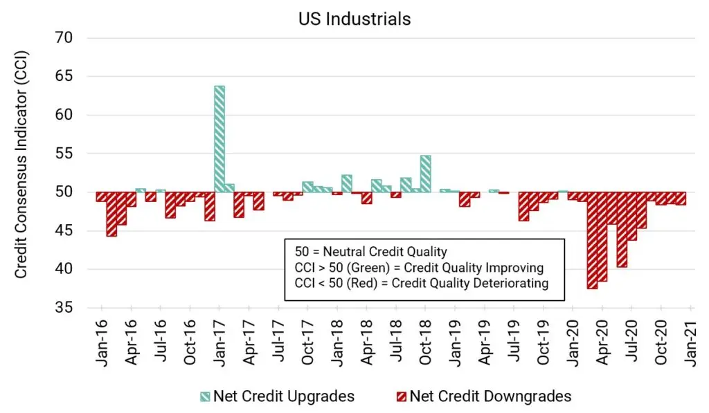 CreditBenchmark.com