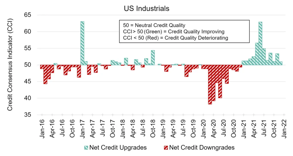 CreditBenchmark.com