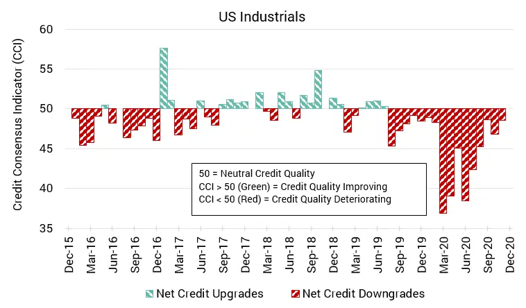 CreditBenchmark.com