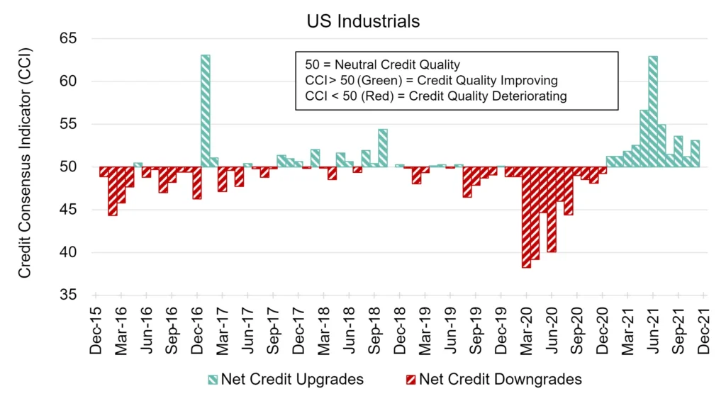 CreditBenchmark.com