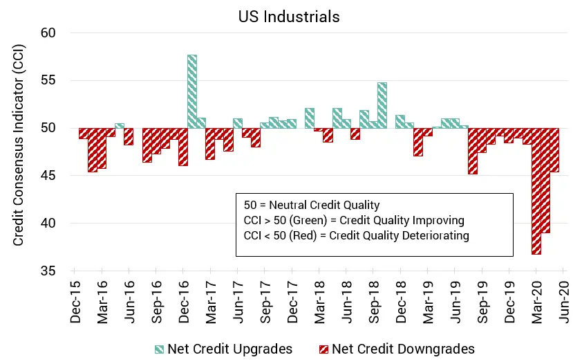 CreditBenchmark.com