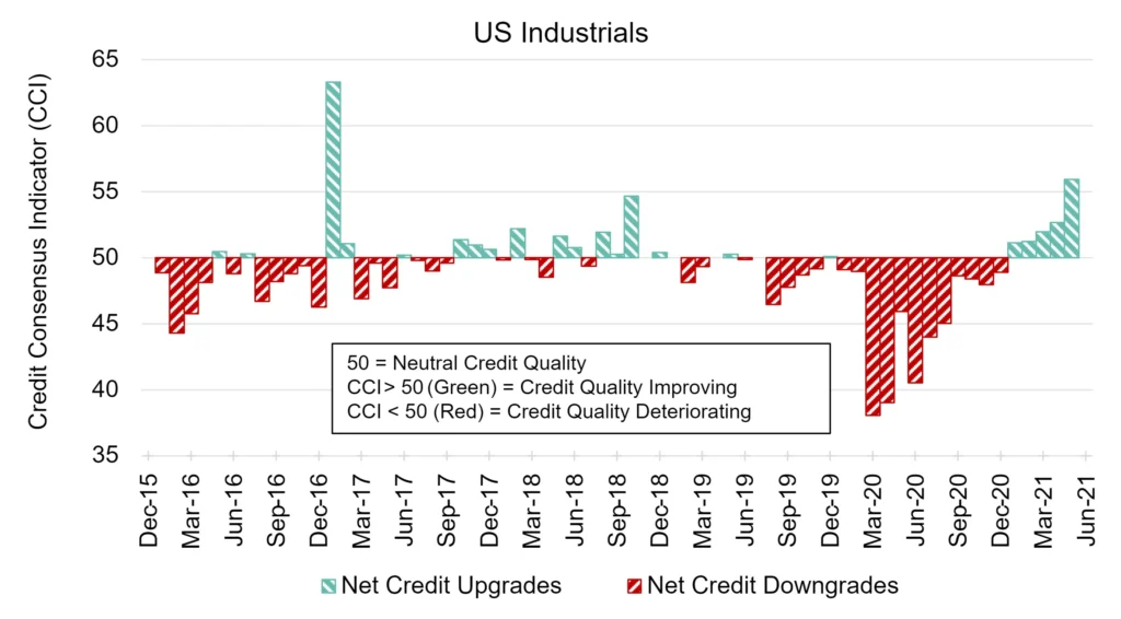 CreditBenchmark.com