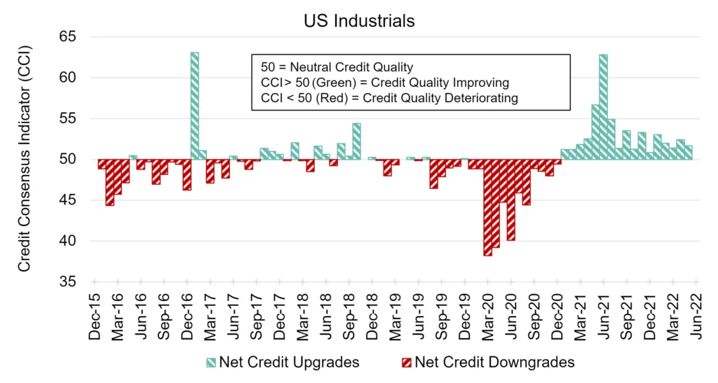 CreditBenchmark.com