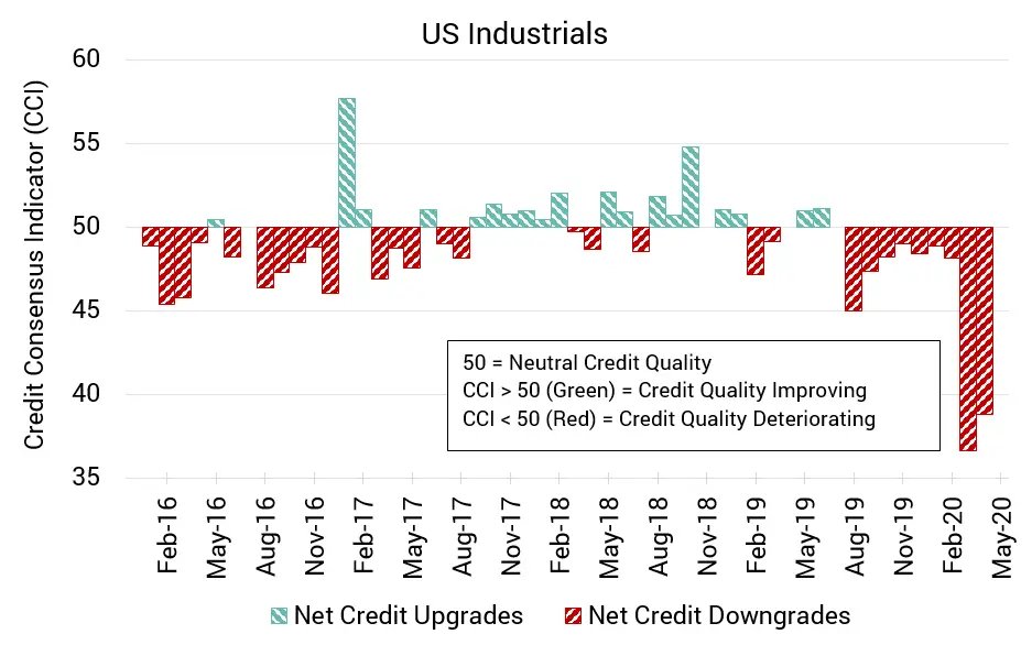 CreditBenchmark.com