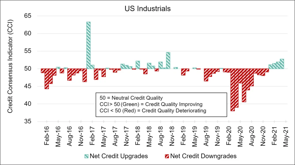 CreditBenchmark.com