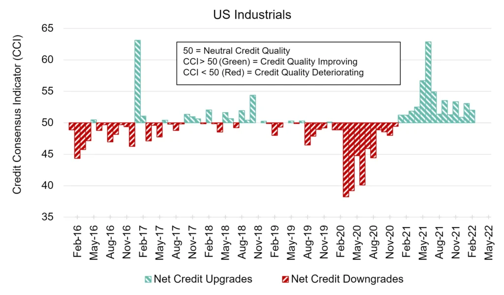 CreditBenchmark.com