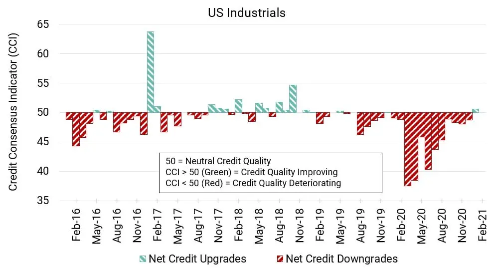 CreditBenchmark.com