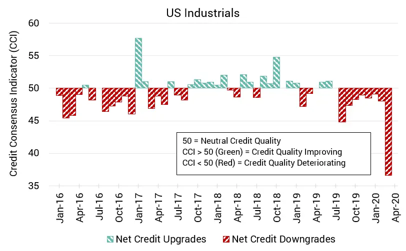 CreditBenchmark.com