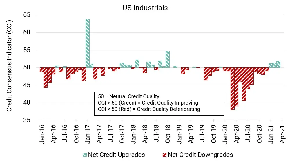 CreditBenchmark.com