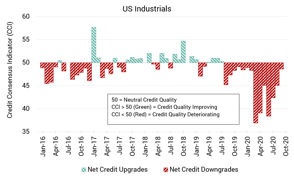 CreditBenchmark.com