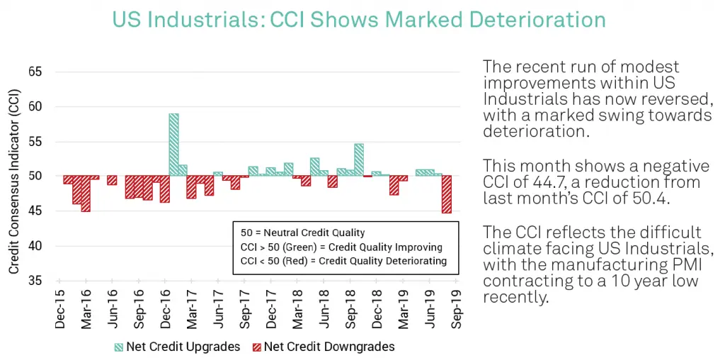 CreditBenchmark.com