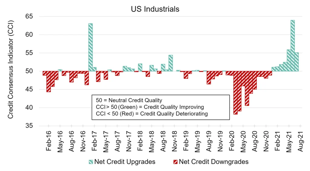 CreditBenchmark.com