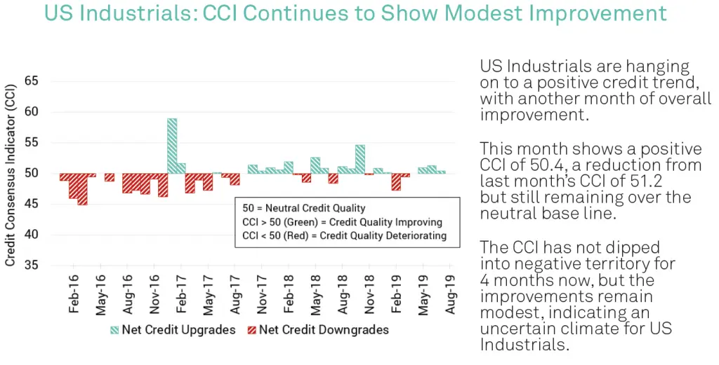 CreditBenchmark.com