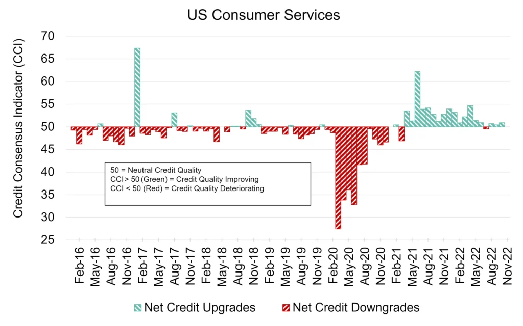 CreditBenchmark.com