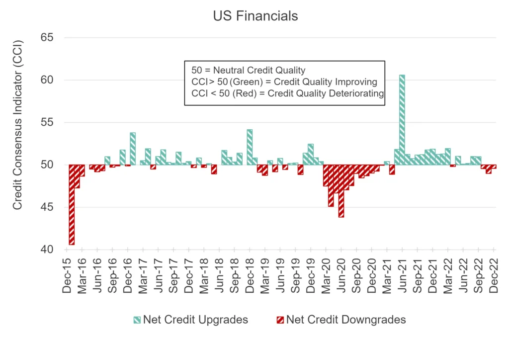 CreditBenchmark.com