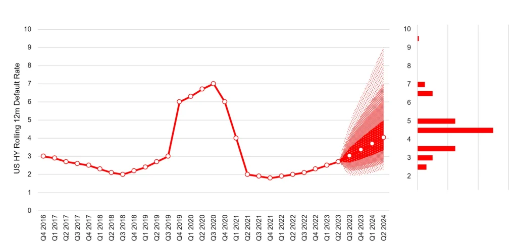 CreditBenchmark.com