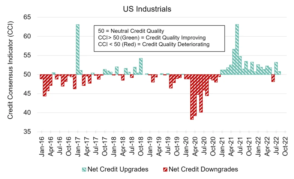 CreditBenchmark.com