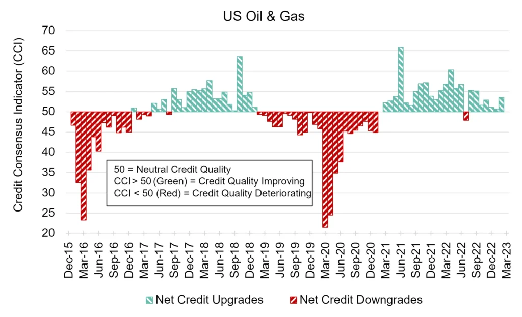 CreditBenchmark.com