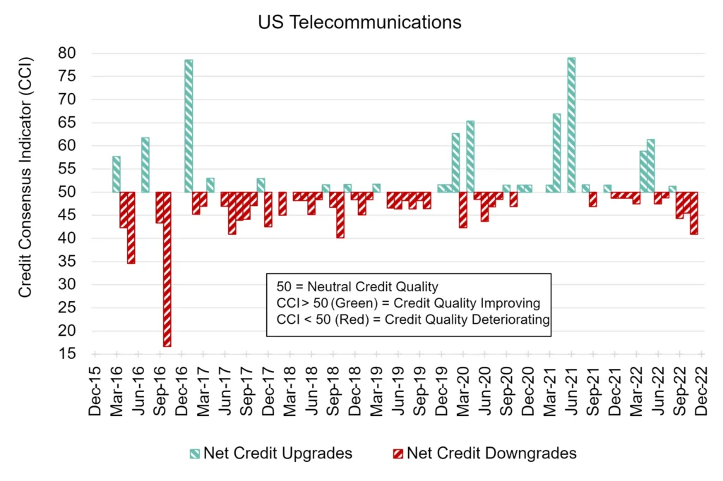 CreditBenchmark.com