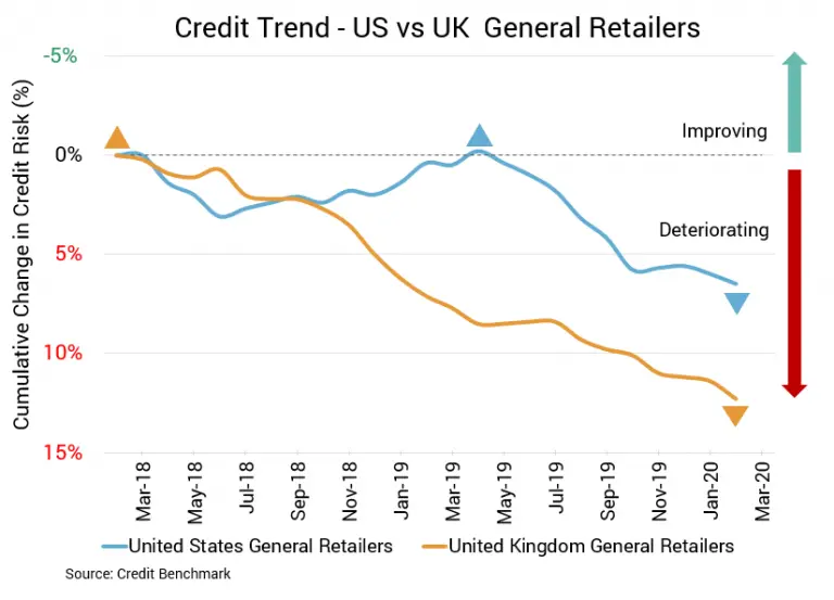 CreditBenchmark.com