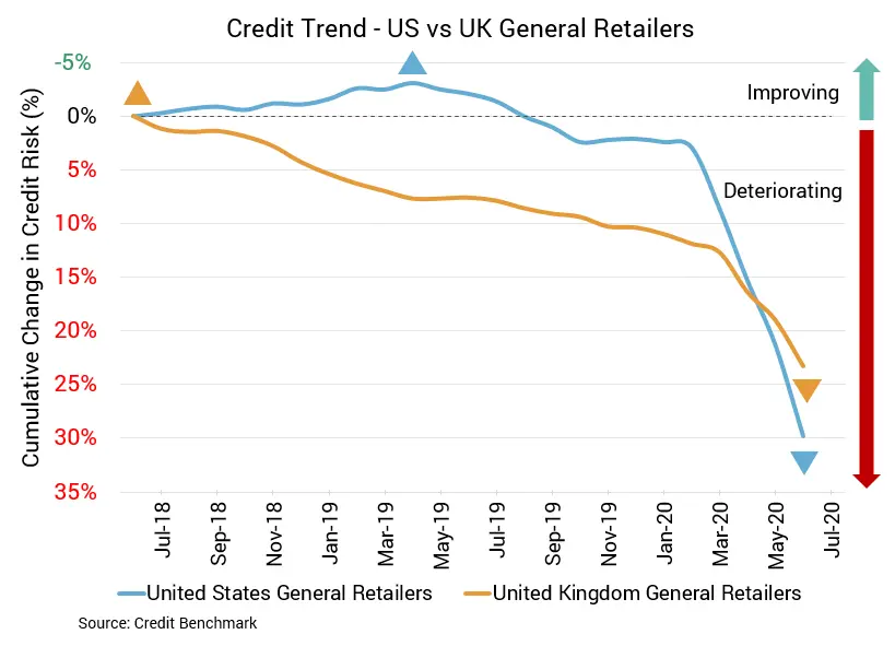 CreditBenchmark.com