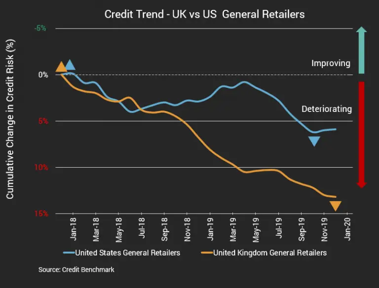 CreditBenchmark.com