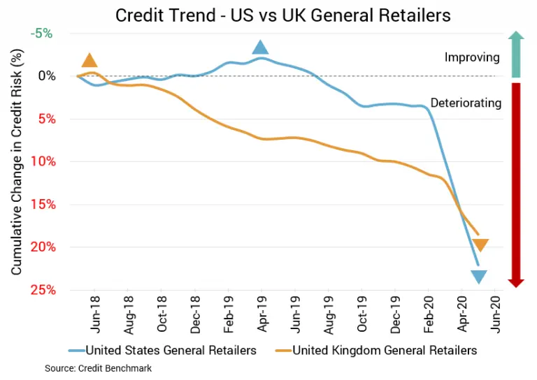 CreditBenchmark.com