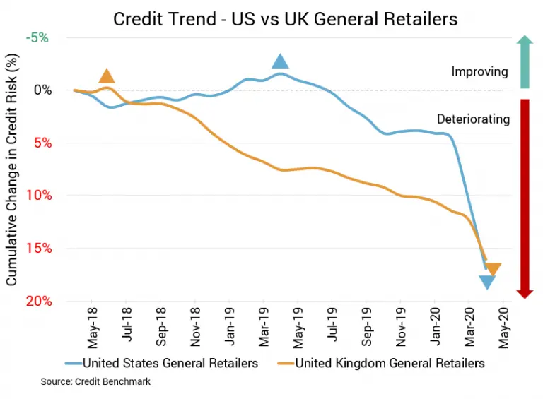 CreditBenchmark.com