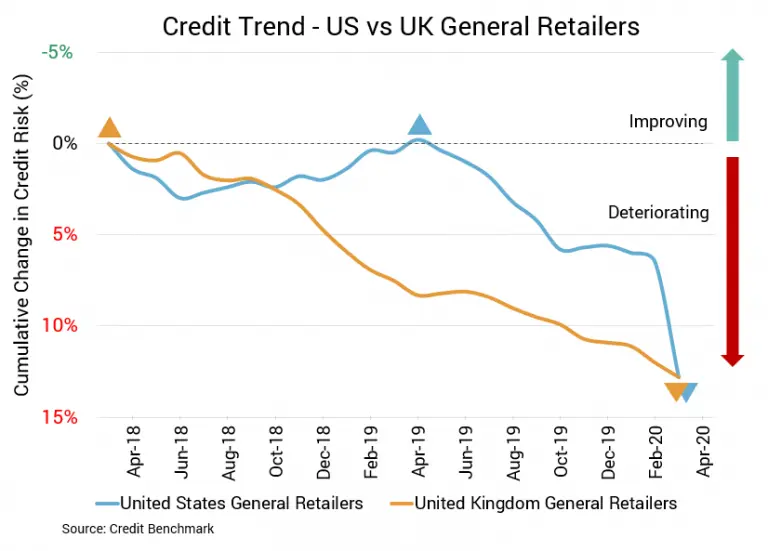 CreditBenchmark.com