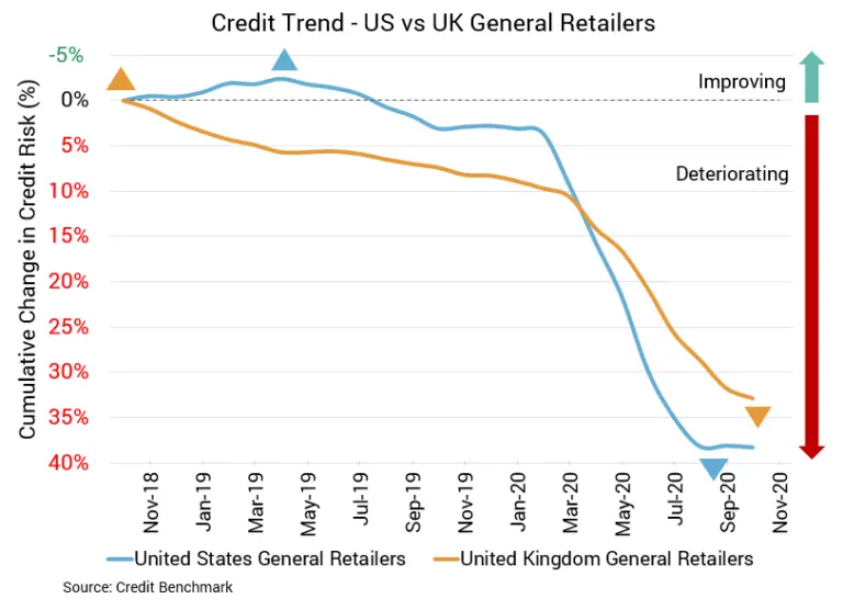 CreditBenchmark.com