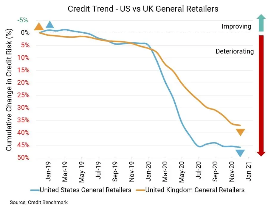 CreditBenchmark.com