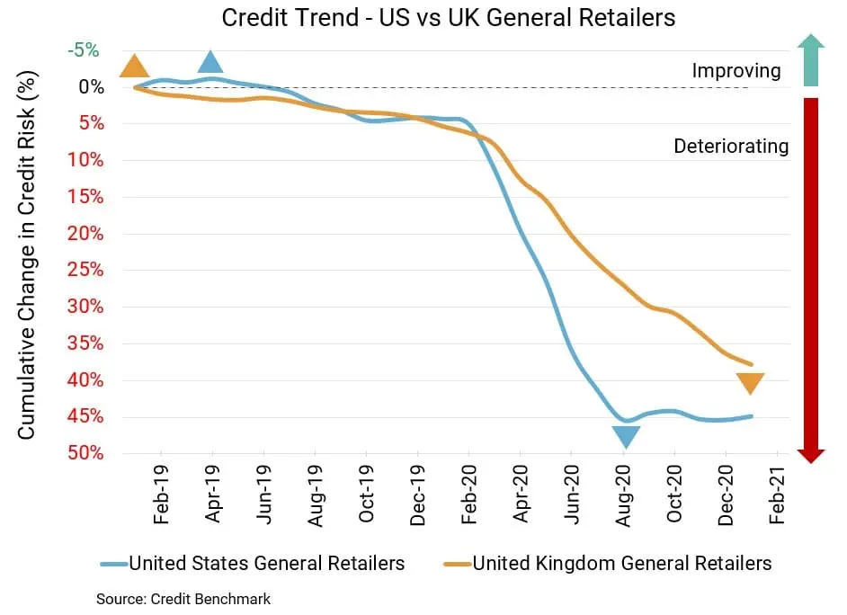 CreditBenchmark.com