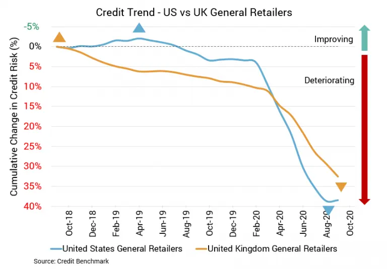 CreditBenchmark.com