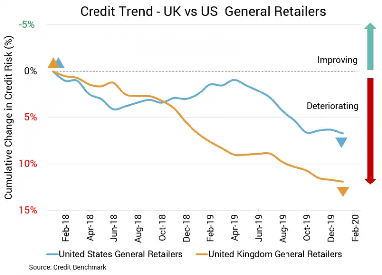 CreditBenchmark.com