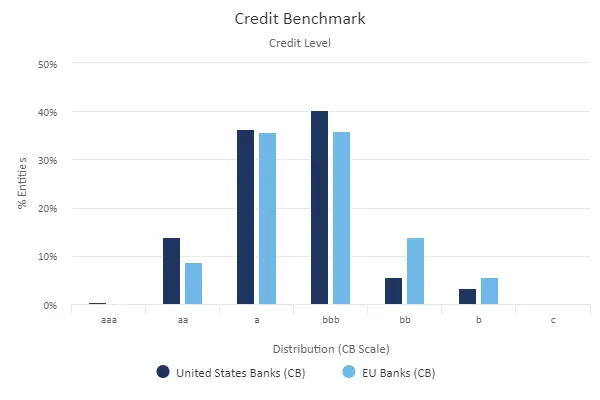 CreditBenchmark.com