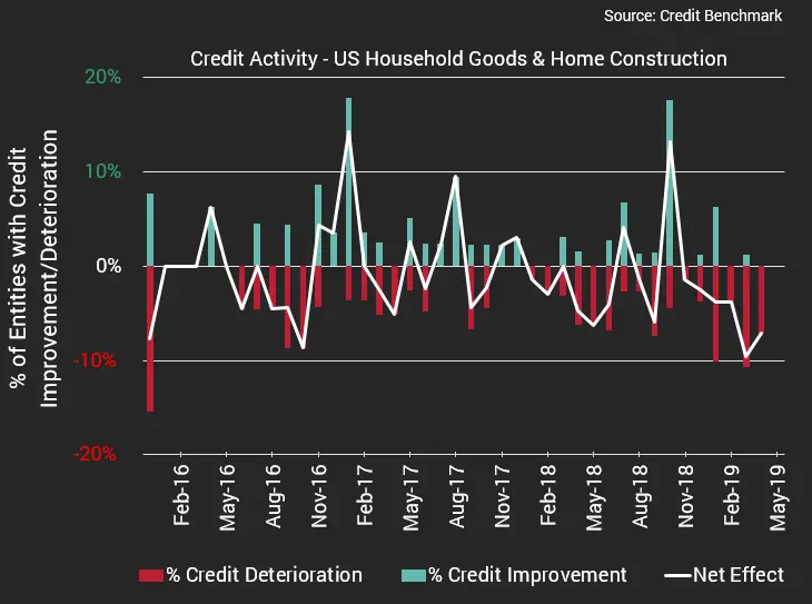 CreditBenchmark.com