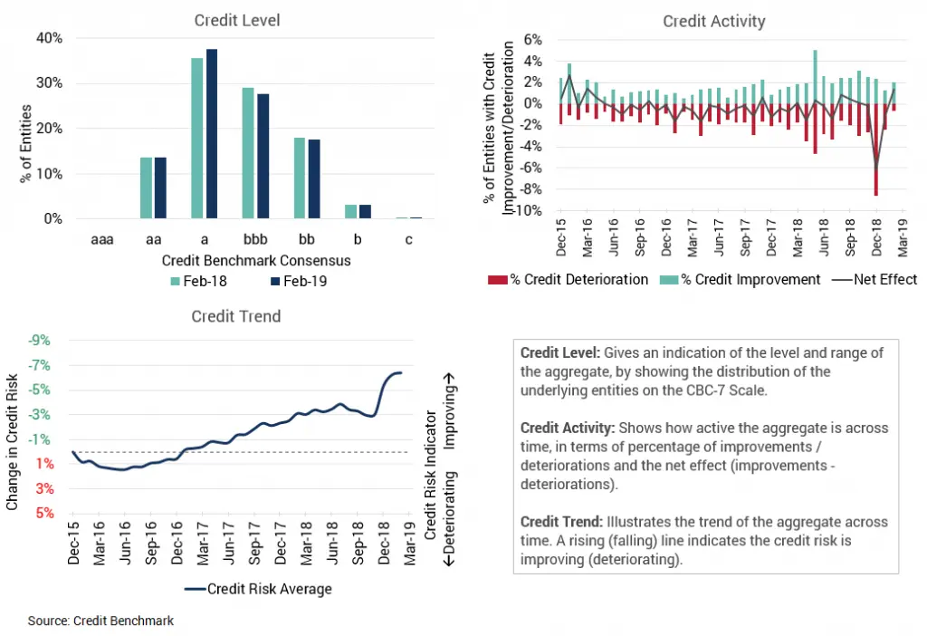 CreditBenchmark.com